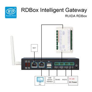 RUIDA RDBox Intelligent Gateway Control System For IOT Solution