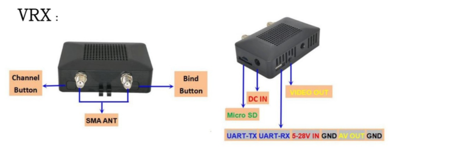 ADDA 5.8G Digital Image Transmission Receiver and Transmitter: Encrypted Transmission, Low Latency, and Interference Resistance.