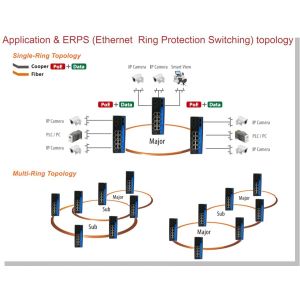 OLYCOM Managed Switch 8 Port Gigabit Ethernet 12V Industrial Grade with 8 Port