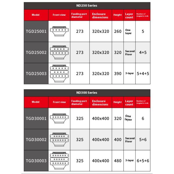 custom Strong Magneticlron Removal Box Semiautomatic Drawer Iron Remover for Large Powder Particles Mechanical Magnetic Grid Pipe Filter Magnetic