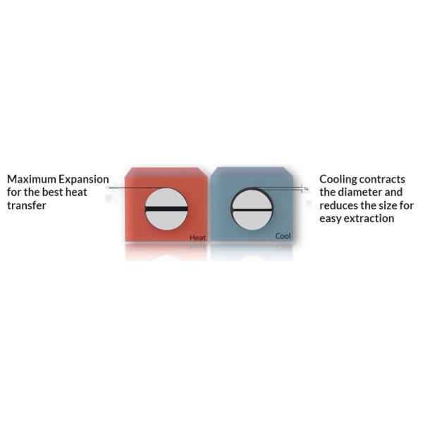 Split Cartridge Heater Easily Inserted And Removed From Long Holes