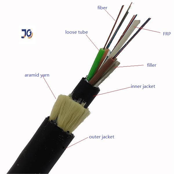 Buy ADSS Fiber Optic Cable Span 100m 500m 24 48 96 Core Overhead Aerial Fiber Optic Cable at wholesale prices