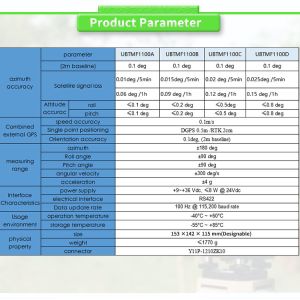 UNIVO UBTMF1100Y FOG Fiber Optic Gyroscope Advanced Micro Inertial Measurement