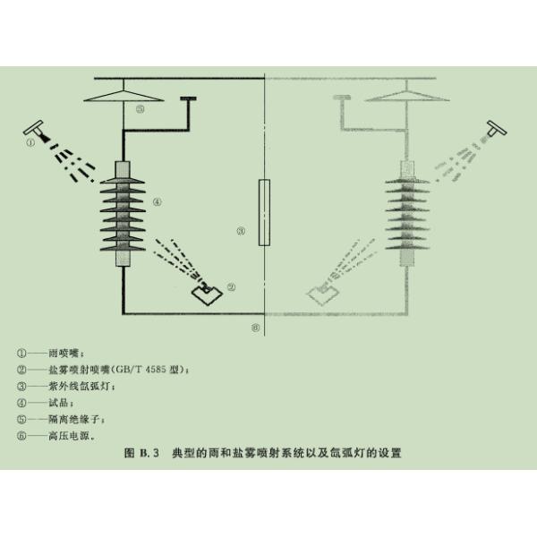 Buy Durable Polymeric Insulators Test Apparatus High Secure IEC62217 2005 at wholesale prices