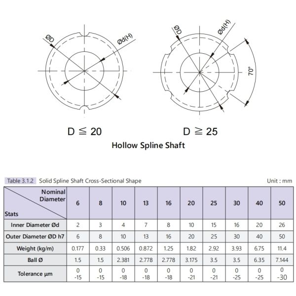 SLT13 Linear Ball Spline Shaft Customized High Durability Robust