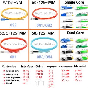SC FC LC ST Multimode Fiber Optic Pigtail