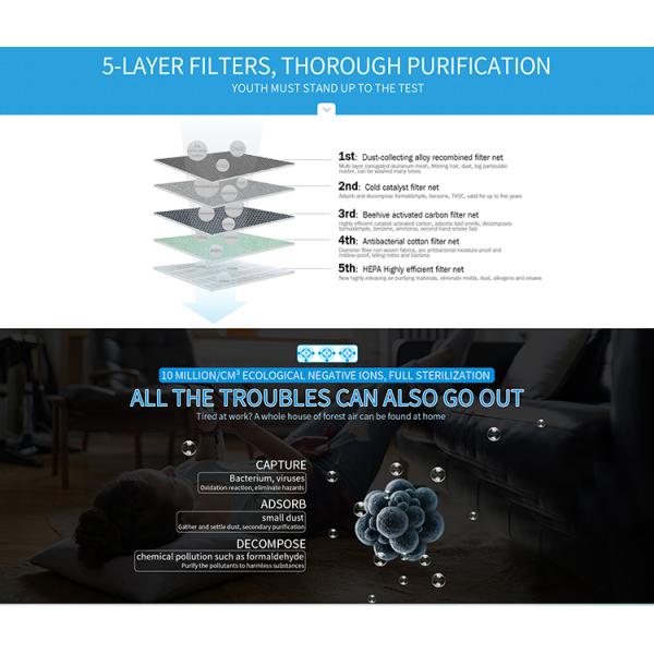 HOMEFISH HEPA UV Air Purifier With Odor Sensor 488m3/H