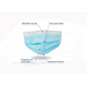 Healthy Non Woven Face Mask / Civilian Disposable Mouth Mask Protective