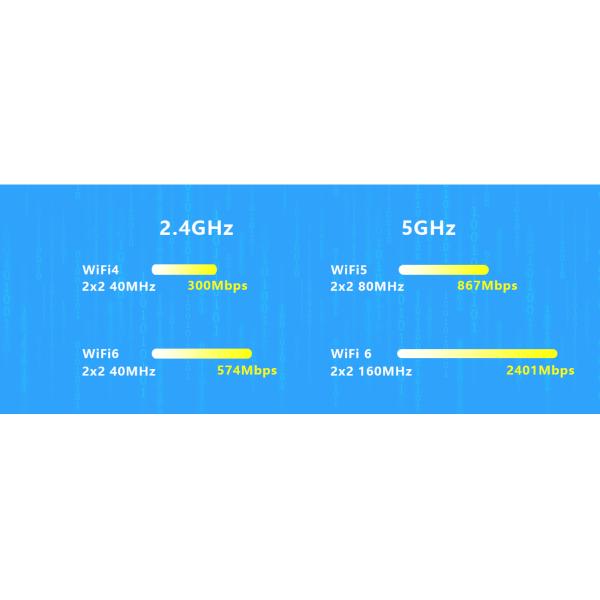 NEW Arrival GPON ONU AX3000 WiFi 6 Realtek Chipset MESH GPON ONU ROUTER