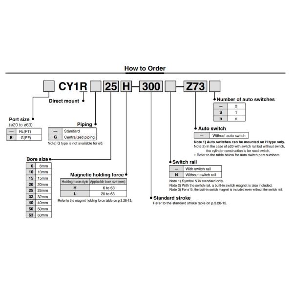 CY1R50H-300 Rodless Pneumatic Cylinder SMC CY1R Series Direct Mount