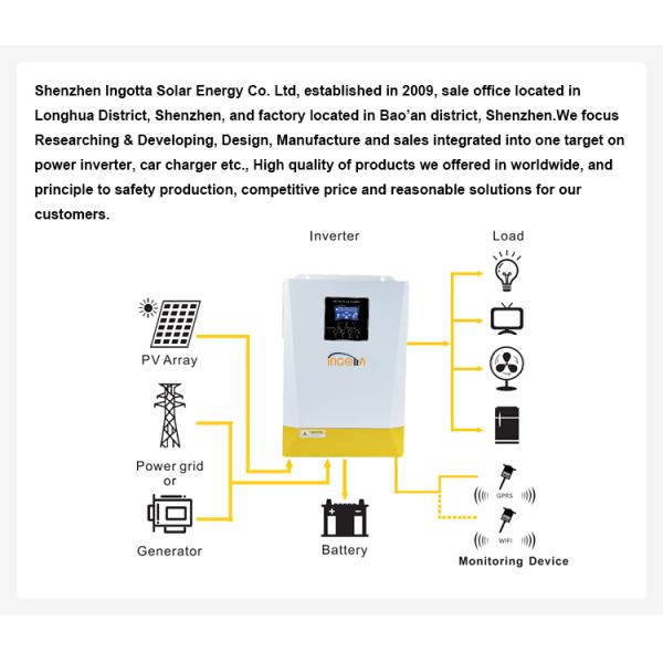 Off grid 6000w split phase solar power system with inverter,solar panel,battery,mppt