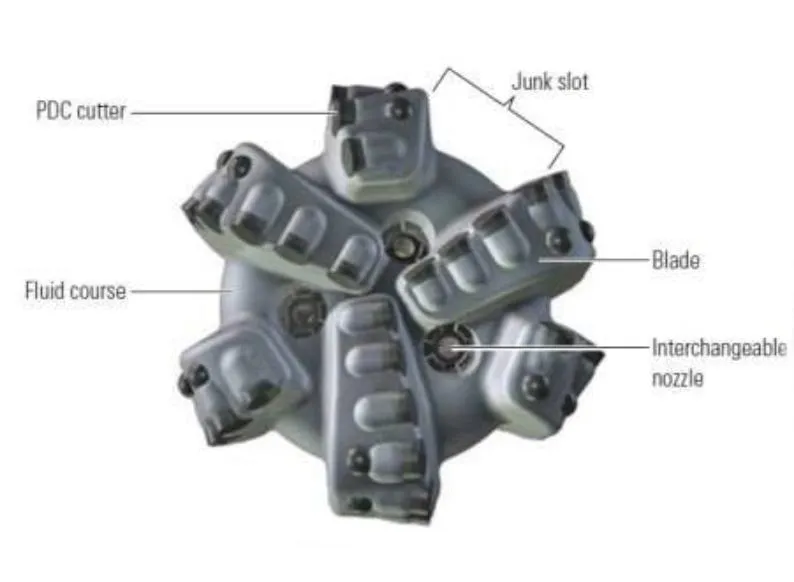 Rock Tungsten Carbide Drilling Bits Water Well Diamond PDC Oil Drill Bit