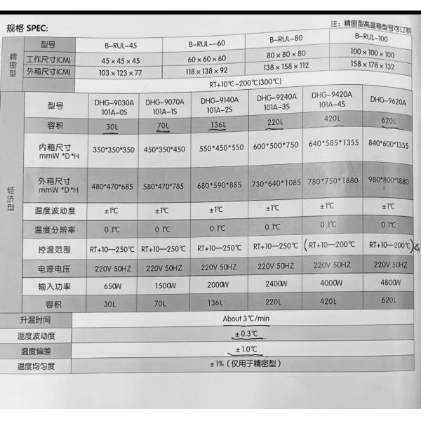 Portable And Sophisticated High Temperature Chamber DHG-9030A101A-0S RT+10℃-200℃(300℃)
