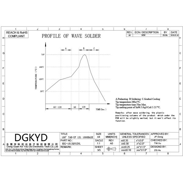 KRJ-1812QYGZNL Gigabit Magnetic modular Rj45 Lan Jack , 1000Mb Metal rj45 shielded connector