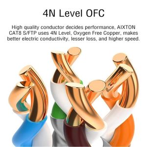 Cat8 SFTP LAN Cable 22AWG Copper For Data Center