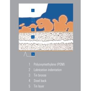 Metric Flange Size Glycodur Bushing Self Lubricating