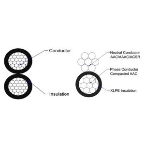 XLPE Insulated ABC Aluminum Aerial Bundle Cable 1KV For Overhead Electric Wire