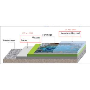 Epoxy Resin And Epoxy Curing Agent Primer DH-9288