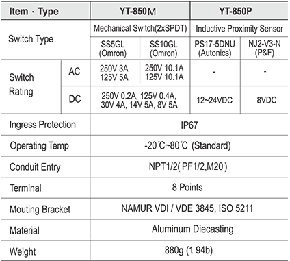 YT-850M Steel Pneumatic Parts Limit Switch Box For Valve