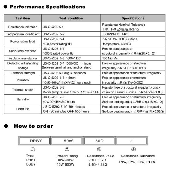 High Power 300W 100RJ Wirewound Power Resistor Enamel Ceramic Tube