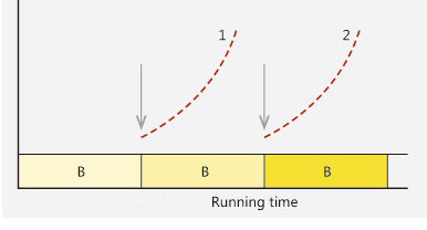 POM Indents Self Lubricating Plain Bearing Bronze Metal Polymer Bearings Inch Custom Size