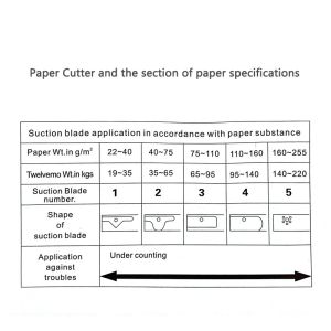 2000p/Min Paper Number Counting Machine , WIGERZO-2000 Paper Counting Machine