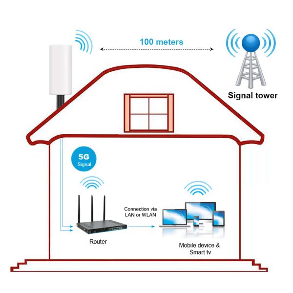 Outdoor Multiband 600-6000MHz 4G 5G Antenna Ultra wideband 4 port Panel Aerial High gain Communication Antennas
