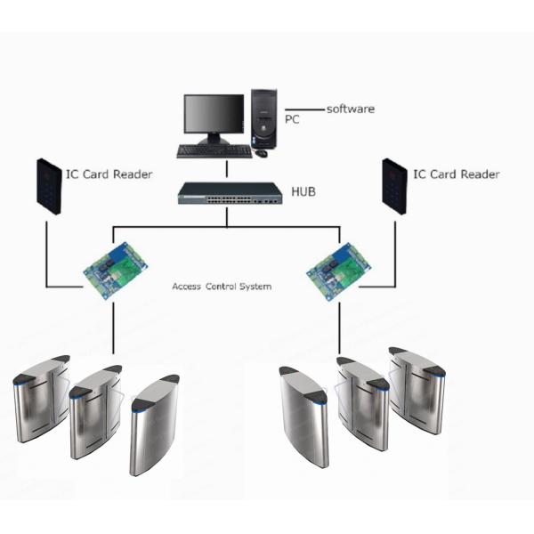 Parks Barcode Recognition Flap Barreiras Turnstile Electrical Crowd Control Swing Barrier Device