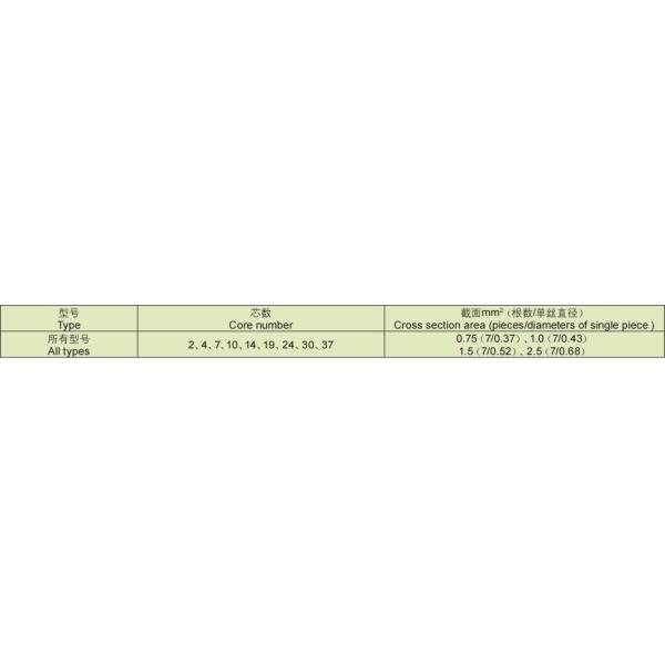 Control Cable with PVC Insulation and Sheath for Ship