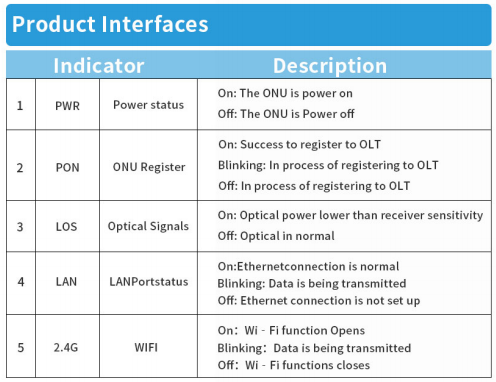 4G LTE WiFi Router with 1*10/100/1000M RJ45, 3*10/100M RJ45, and 2.4G WiFi