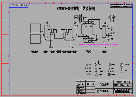 Small Size PSA Nitrogen Generator / Air Separation Plant 99.3% N2