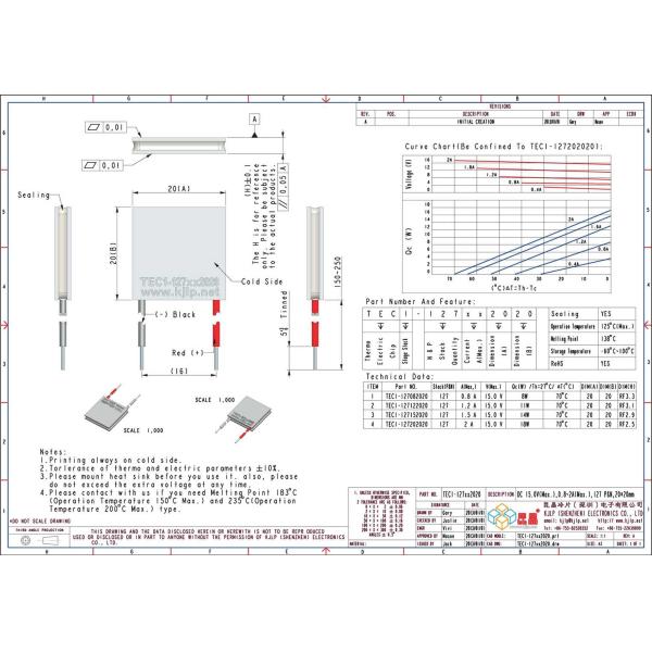 TEC1-127 Series (20x20mm) Peltier Chip/Peltier Module/Thermoelectric Chip/TEC/Cooler