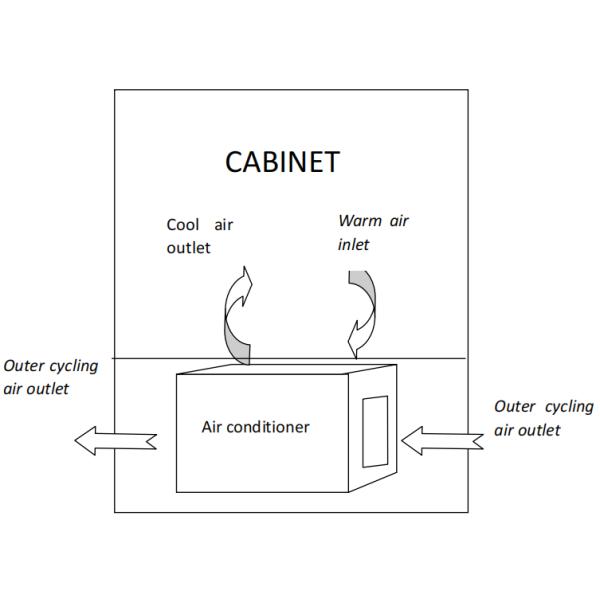 220VAC 50Hz 400W Kiosk Air Conditioner Cabinet LCD Advertising Machine Cooling