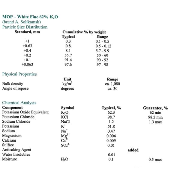 API standard Drilling Mud Chemicals KCL Salt For Oilfield Oil Drilling KCL