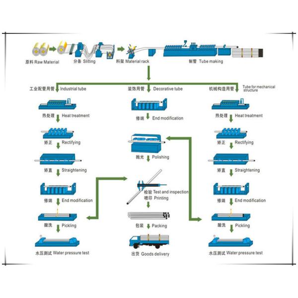 Cold Drawn Polished JISCO LISCO TISCO 304 Stainless Steel Pipe tubing