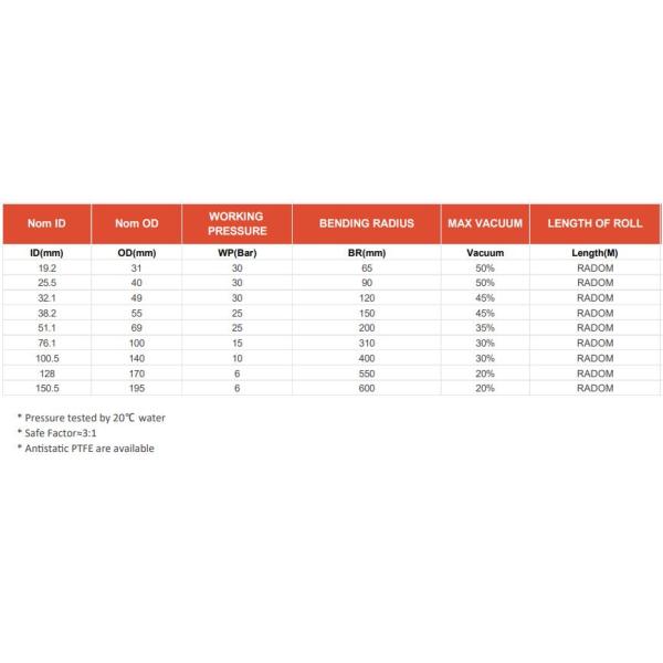 Convoluted PTFE Flexible Hose SS Braided With Blue EPDM Rubber Cover