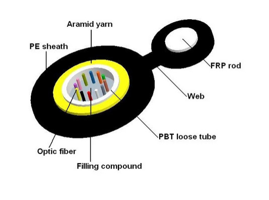 Buy Figure-8 Non-metallic Central Loose Tube Cable GYFXTC8F Outdoor Aerial at wholesale prices