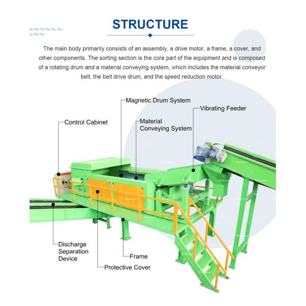 Recycling Scrap Metal Crusher Machine Scrap Metal Shredder Waste Aluminum Iron Crusher Scrap Steel Car Metal Metallurgy Machine