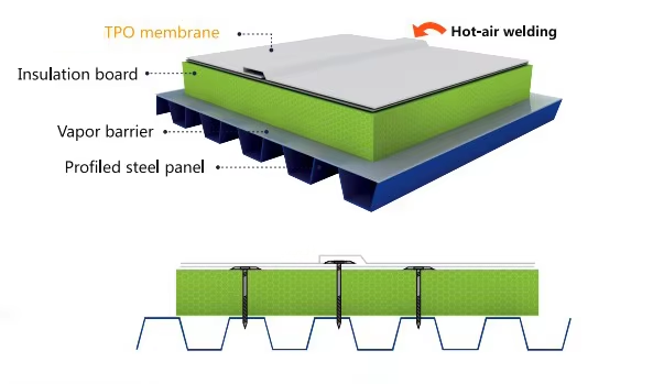 Tough TPO Membrane Waterproofing – Weldable, Easy Construct for Steel Roofs