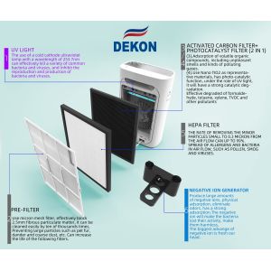 600CMH HEPA H14 PM2.5 Filtration air purifier with UVC air sterilizer and