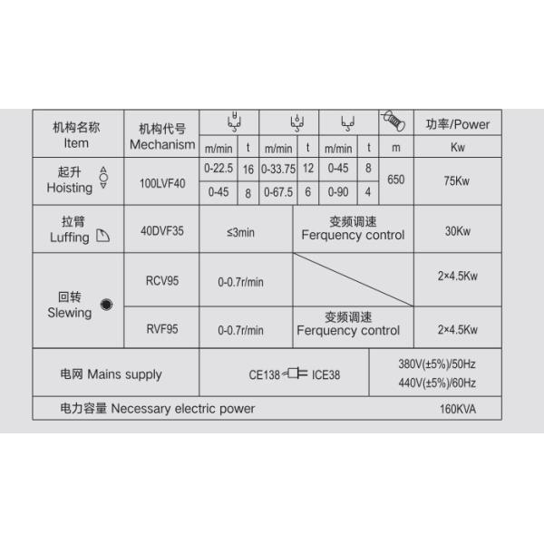 380V Roof Construction Tower Crane CE Certification for Inner Climbing Crane Dismantle