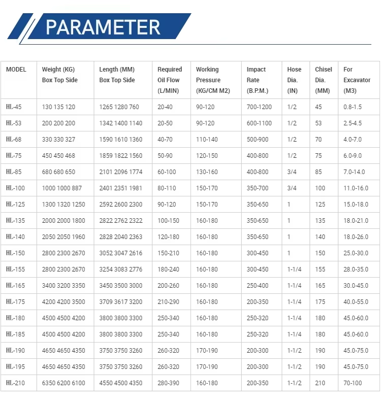 Soosan SB80A SB81Hydraulic Breaker SB70 SB50 SB40 SB100 SB120A SB121 Fit 20 Ton 18-26 Ton PC200 PC210 320GC ZX200 SK200 DX225 Excavator