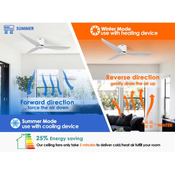 White Modern Flush Mount Ceiling Fan , DC Motor Kitchen Fan Light