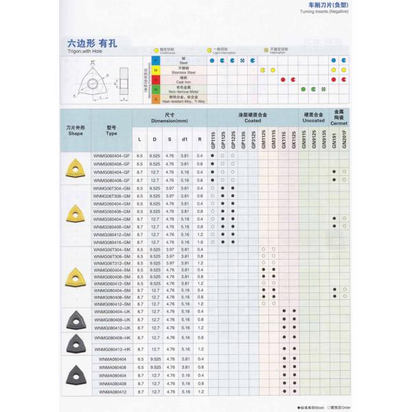 Cemented carbide NC blade Trigon with hole