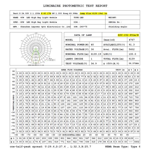 40W LED Flood Light Retrofit 150lm / W , High Lumen Bridgelux Chip LED Parking Lot Lights Retrofit