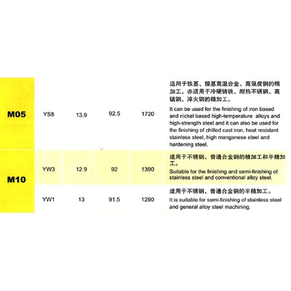 81-F,81-G,81-K. 81-L tungsten carbide insert
