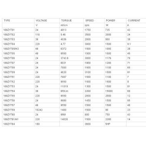 DC Motor 24V 2HP 1500rpm