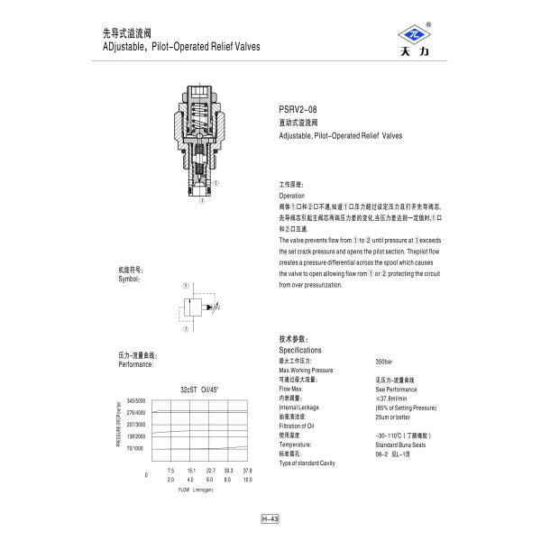 08 Cavity Hydraulic Cartridge Valves , Adjustable Relief Valve for Hydraulic Power Unit