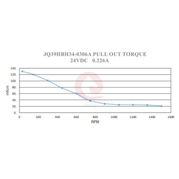 20mm 0.3A 0.085Nm High Torque Stepping Motor NEMA16 39mm length stepper