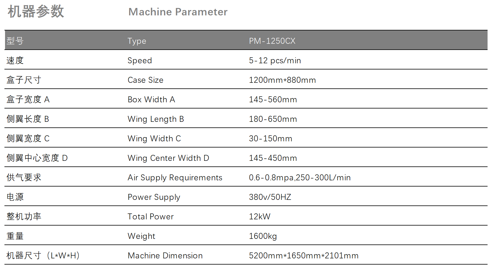 Glue Spraying and Box Assembly Machine